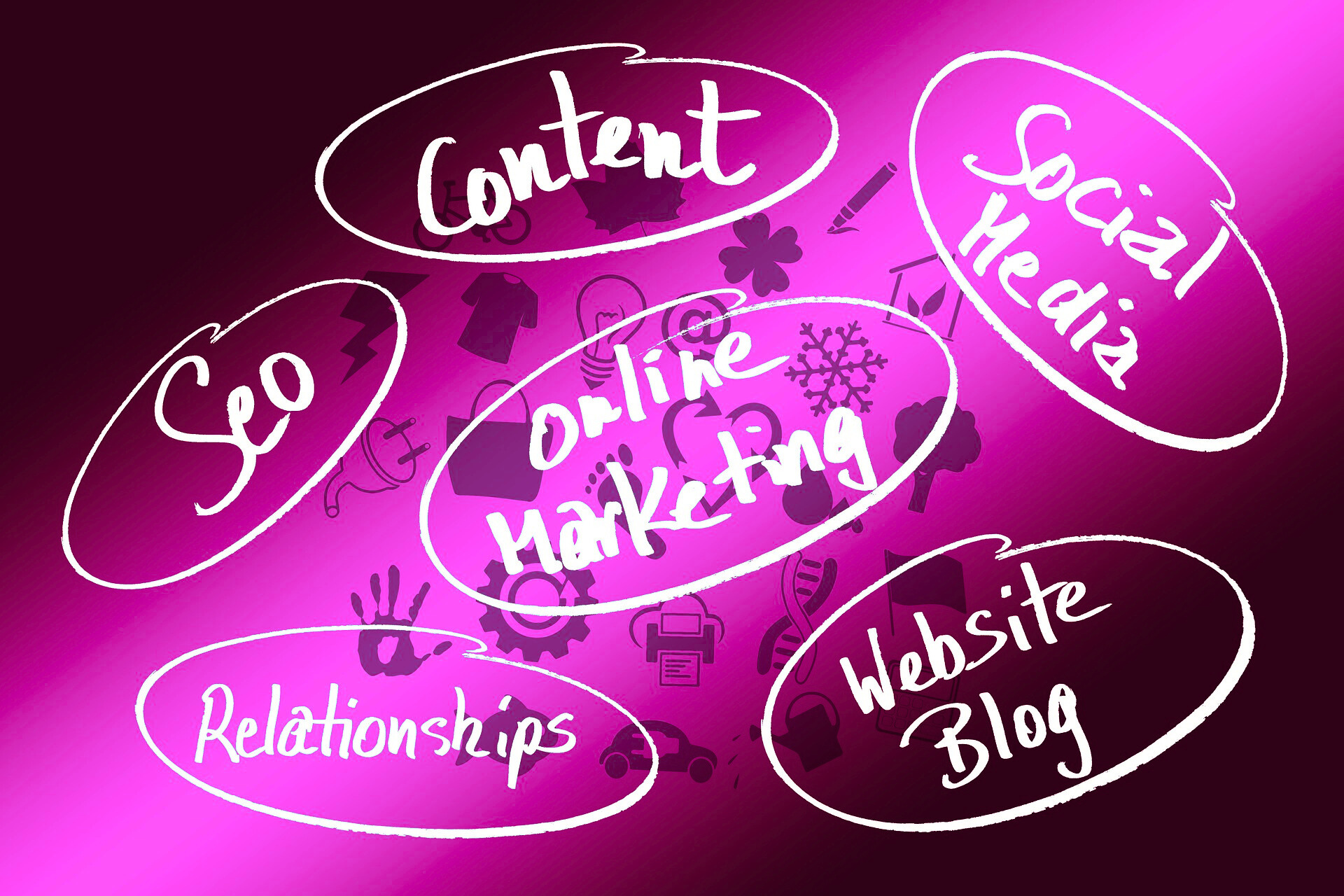 Social Syndication for Ranking,Traffic and Sales
